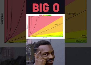 Big O notation