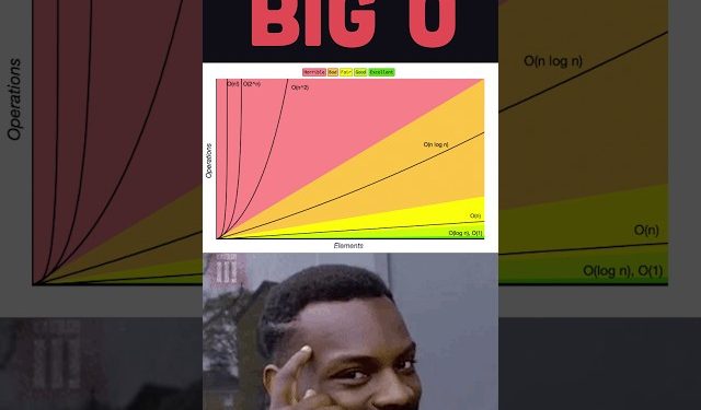 Big O notation